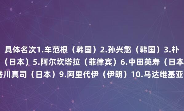 具体名次1.车范根（韩国）2.孙兴慜（韩国）3.朴智星（韩国）4.本田圭佑（日本）5.阿尔坎塔拉（菲律宾）6.中田英寿（日本）7.金铸成（韩国）8.香川真司（日本）9.阿里代伊（伊朗）10.马达维基亚（伊朗）11.釜本邦茂（日本）12.贾巴尔（沙特）13.洪明甫（韩国）14.金玟哉（韩国）15.内库南（伊朗）16.中村俊辅（日本）17.长友佑皆（日本）18.三浦知良（日本）    体育录像/图片