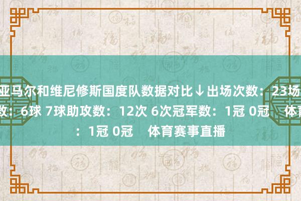 亚马尔和维尼修斯国度队数据对比↓出场次数：23场 41场进球数：6球 7球助攻数：12次 6次冠军数：1冠 0冠    体育赛事直播