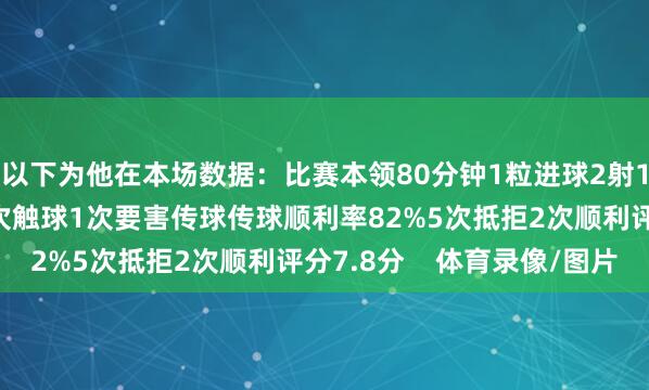以下为他在本场数据：比赛本领80分钟1粒进球2射1正2次过东说念主65次触球1次要害传球传球顺利率82%5次抵拒2次顺利评分7.8分    体育录像/图片